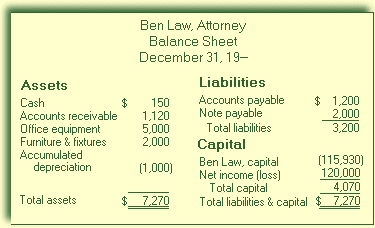 Balance Sheet