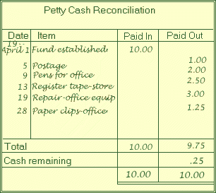 petty cash reconciliation